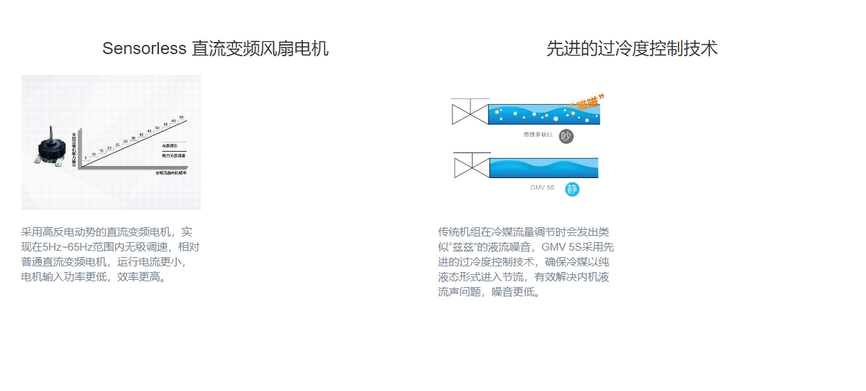 GMV5S全直流變頻多聯(lián)機組