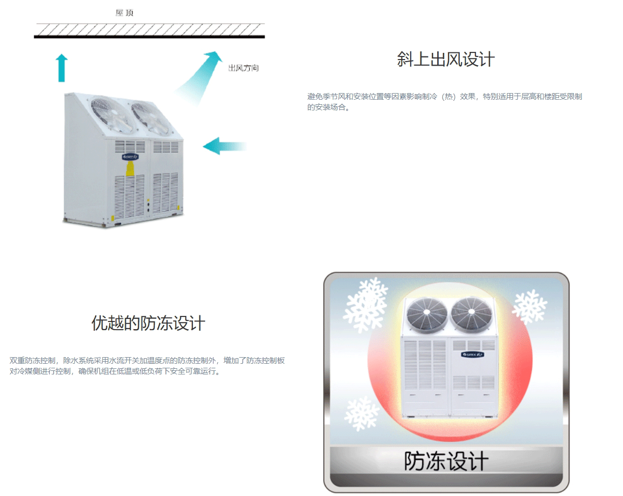 HU系列斜上出風(fēng)戶式風(fēng)冷冷(熱)水空調(diào)機組